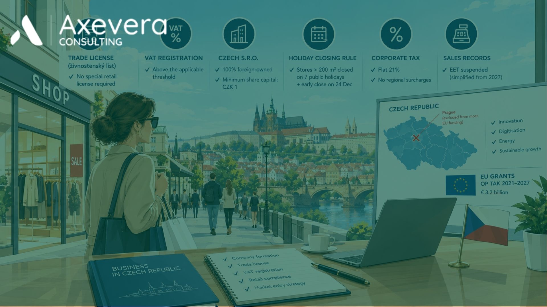 Retail Business in the Czech Republic: Setup & Tax Guide