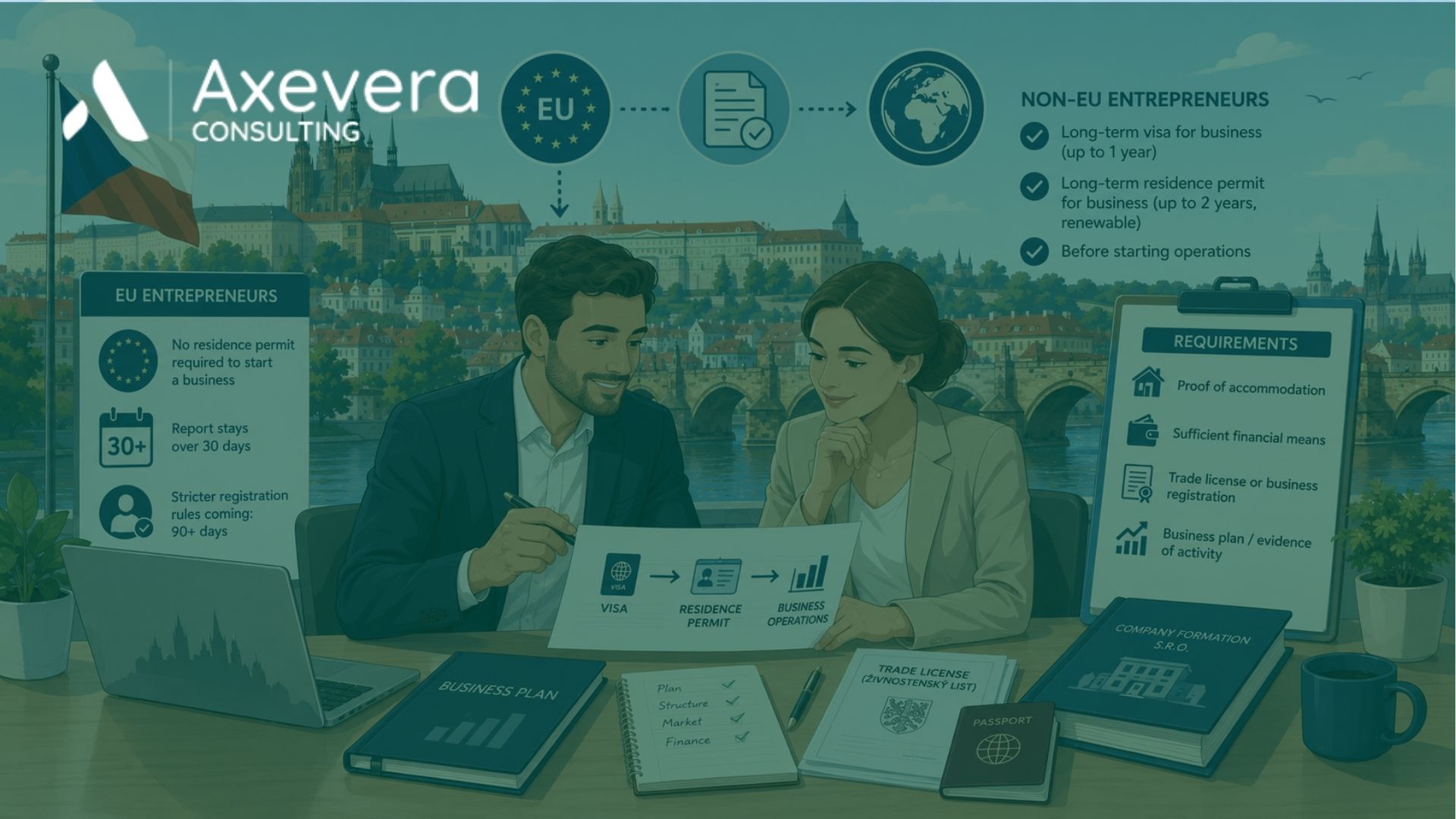 Residence Permits in the Czech Republic A Guide for EU and Non-EU Entrepreneurs